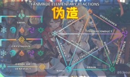 原神最新岩元素角色爆料